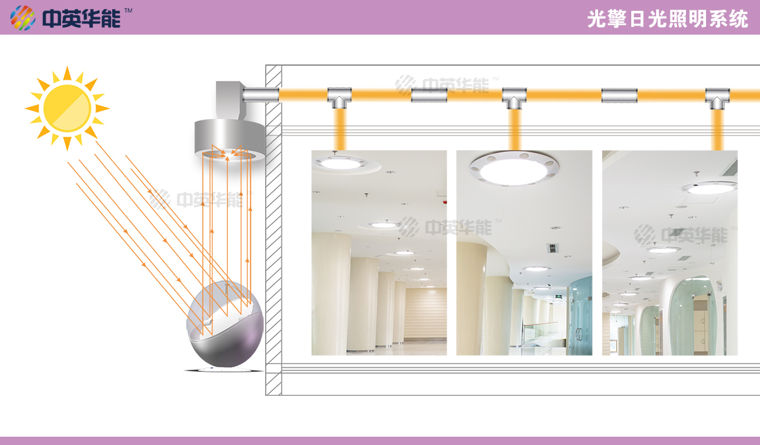 光擎日光照明系統(tǒng)輕松實(shí)現(xiàn)建筑陰面采光！